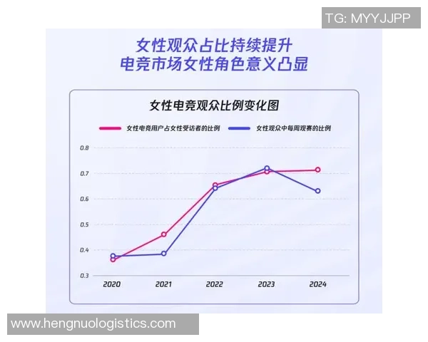 女性在电竞行业中的挑战与机遇探索与未来发展路径分析